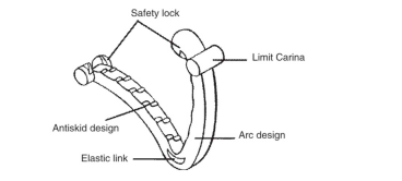 Hem-o- lok clips structure