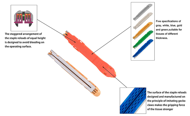 Stapling Cartridge Loading