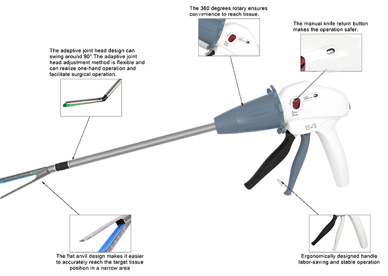 stapler structure description